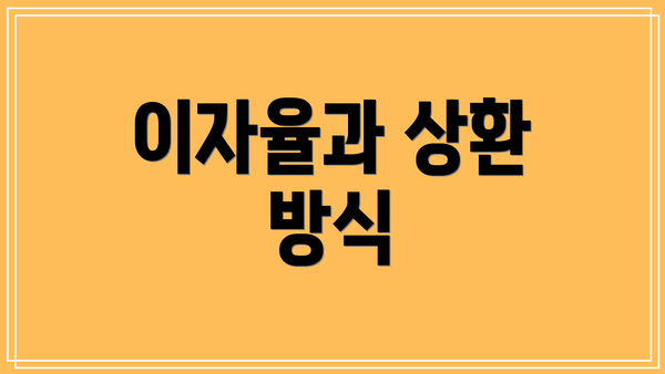 이자율과 상환 방식