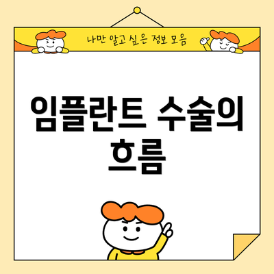 임플란트 수술의 흐름